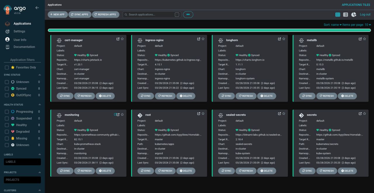 A screenshot of the ArgoCD dashboard showing a list of applications and their statuses.